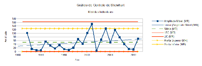 Amplitude Móvel