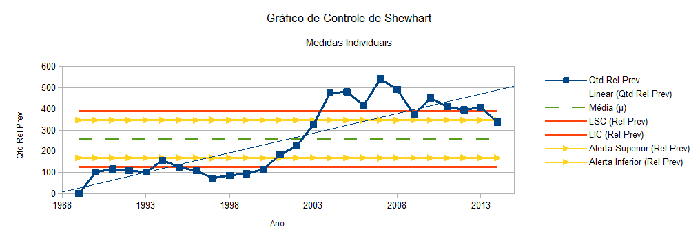 Série Histórica