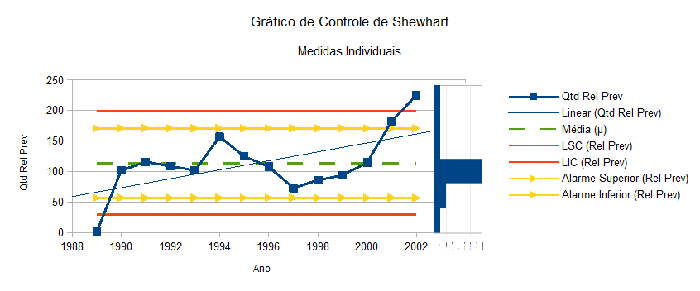 Série Histórica de 1989 a 2002