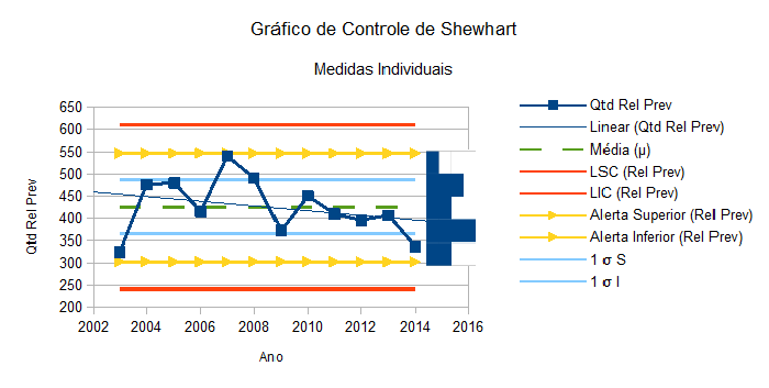 Série Histórica de 2003 a 2014